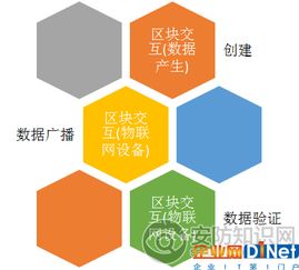 萬物互聯(lián)環(huán)境下的安防系統(tǒng)建設(shè) 網(wǎng)絡(luò)技術(shù)的驅(qū)動(dòng)與挑戰(zhàn)