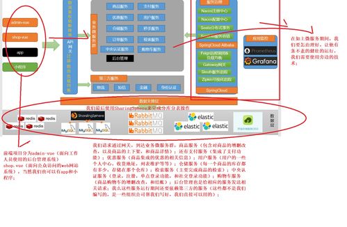 電商項(xiàng)目微服務(wù)架構(gòu)詳解（第二章 上篇） 信息系統(tǒng)集成服務(wù)與分布式基礎(chǔ)概念